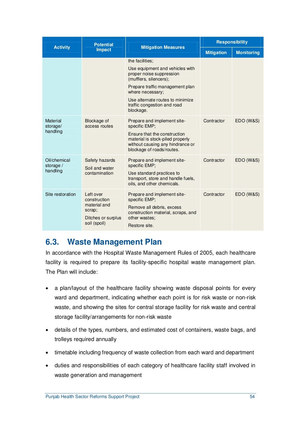 Environmental and Medical Waste Management Plan Punjab Health Secto…