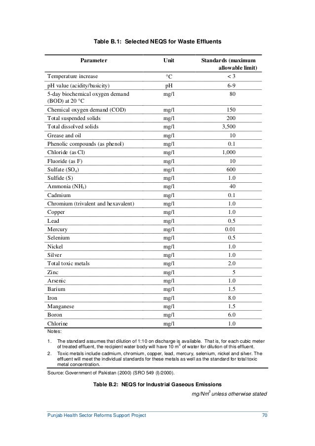 Environmental and Medical Waste Management Plan Punjab Health Secto…