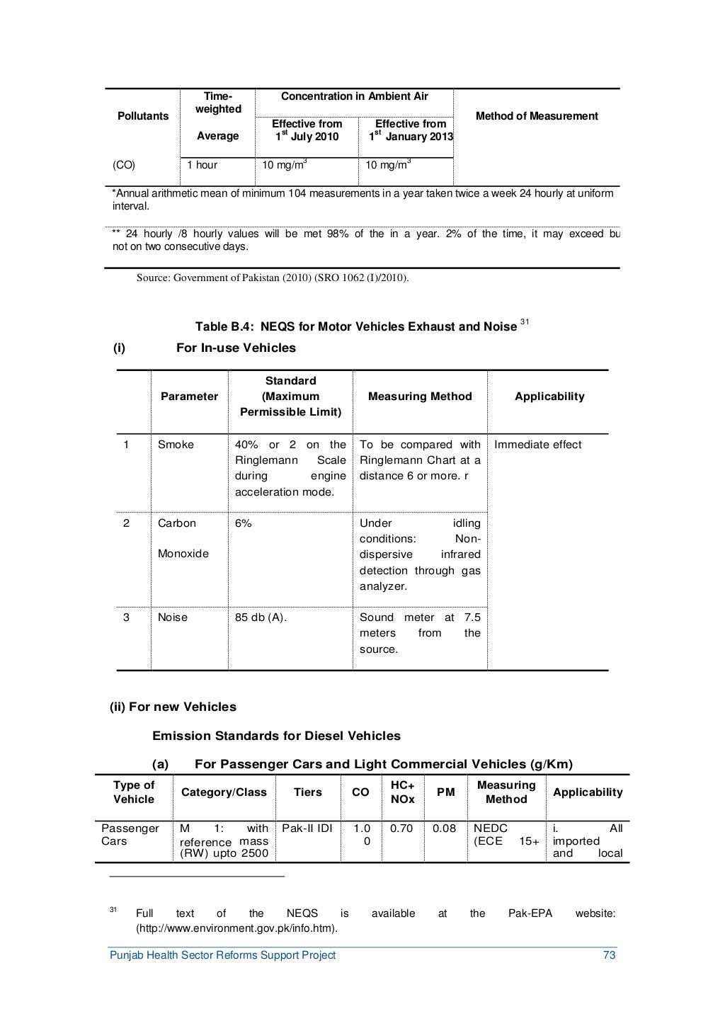 Environmental and Medical Waste Management Plan Punjab Health Secto…