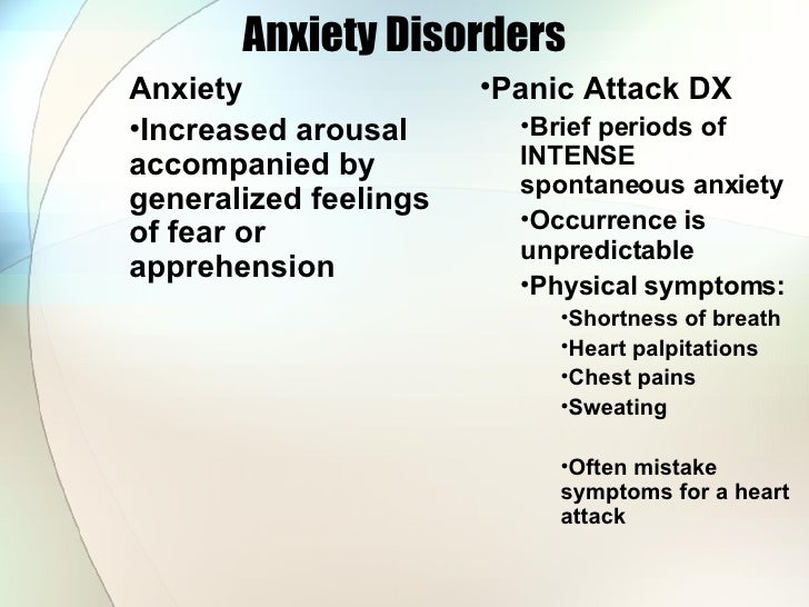 Phsychological Disorders