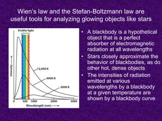 Wien’s law and the Stefan-Boltzmann law are
useful tools for analyzing glowing objects like stars
• A blackbody is a hypothetical
object that is a perfect
absorber of electromagnetic
radiation at all wavelengths
• Stars closely approximate the
behavior of blackbodies, as do
other hot, dense objects
• The intensities of radiation
emitted at various
wavelengths by a blackbody
at a given temperature are
shown by a blackbody curve
 