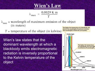 Wien’s Law
Wien’s law states that the
dominant wavelength at which a
blackbody emits electromagnetic
radiation is inversely proportional
to the Kelvin temperature of the
object
 