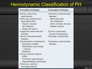 Hemodynamic Classification of PH
 