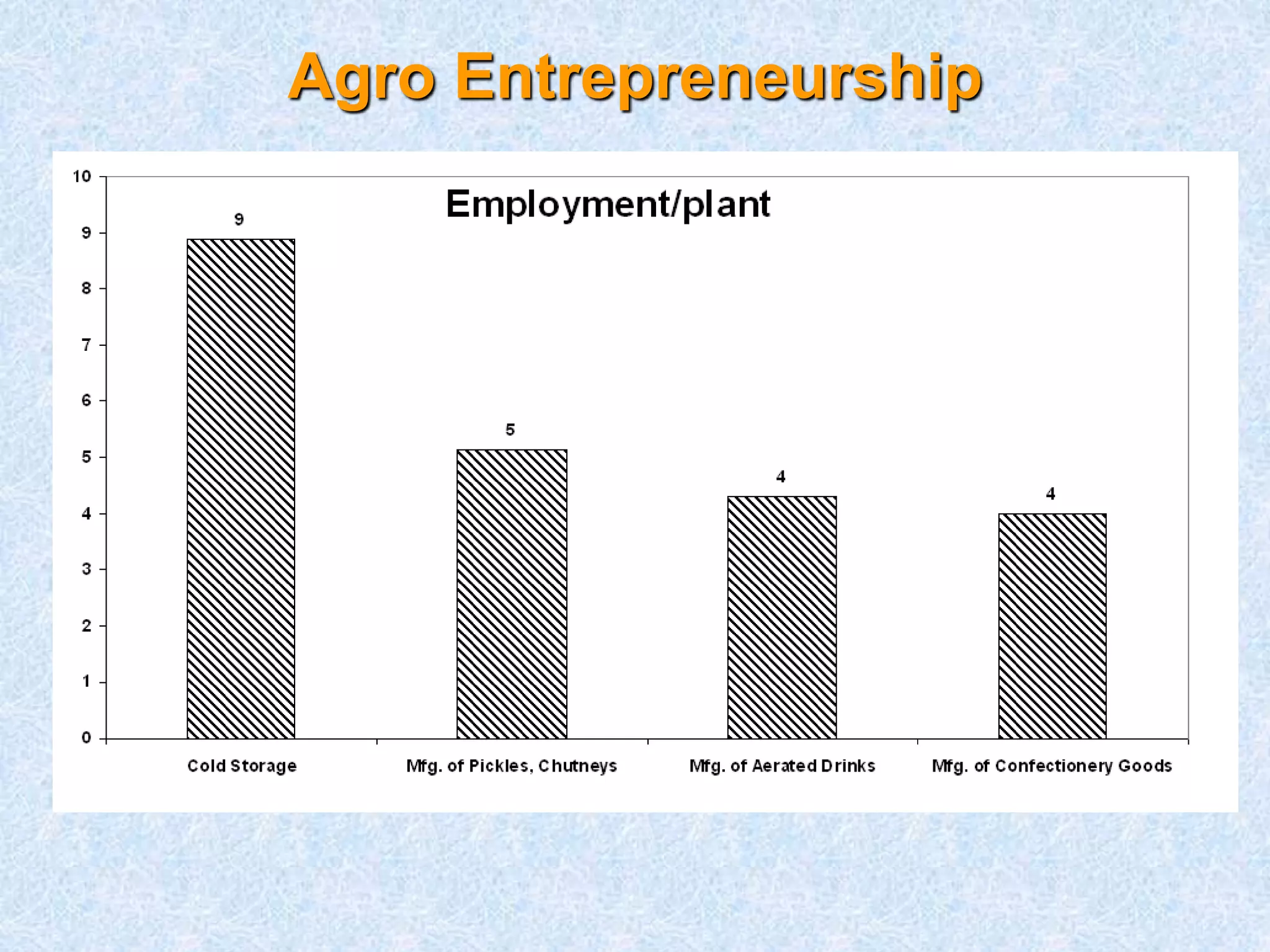 Agro Entrepreneurship 
 