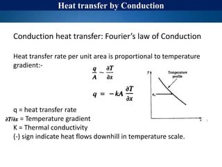 Conduction Sign PHT 080322.pptx