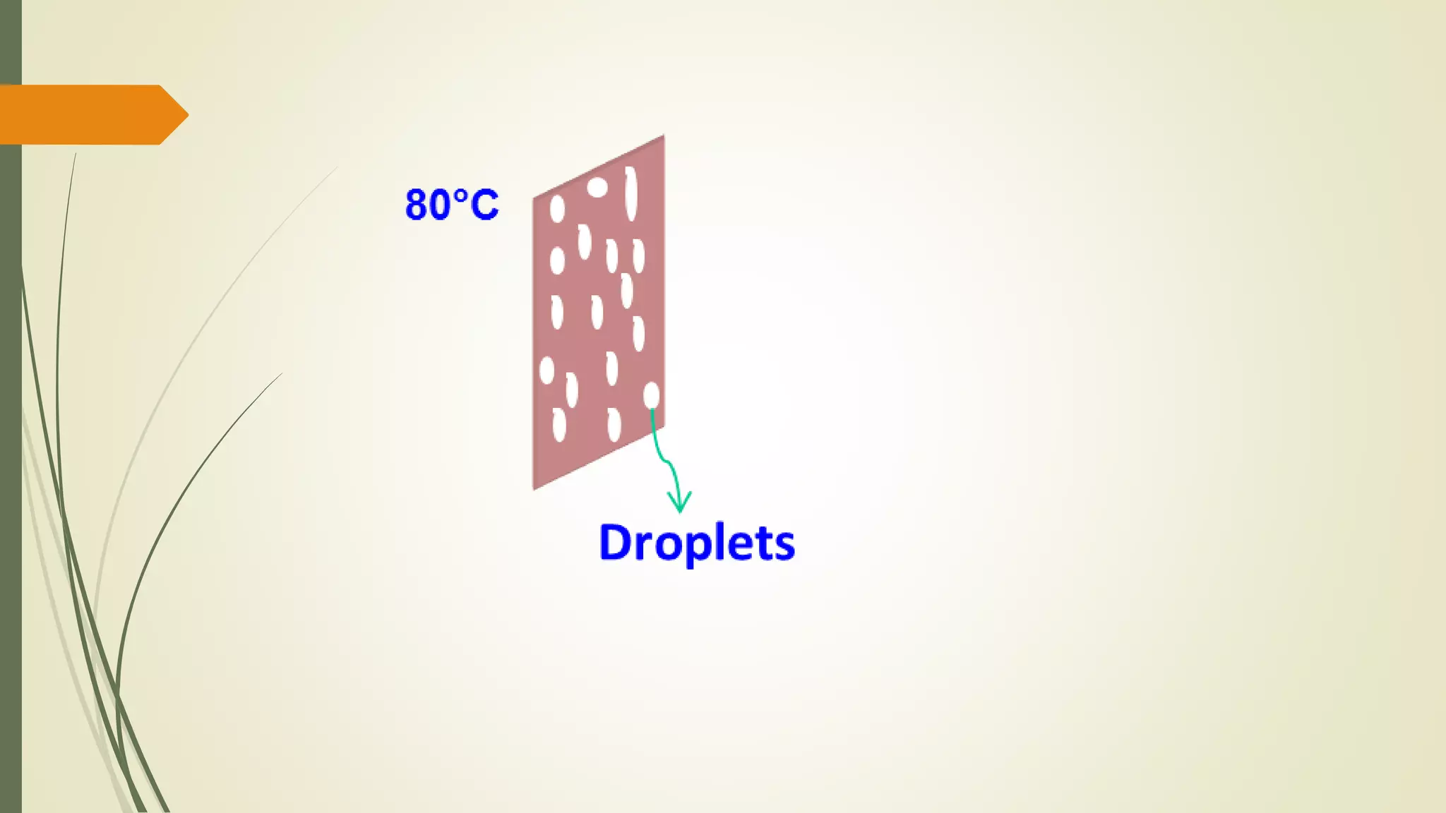 Pht Condensation Ppt