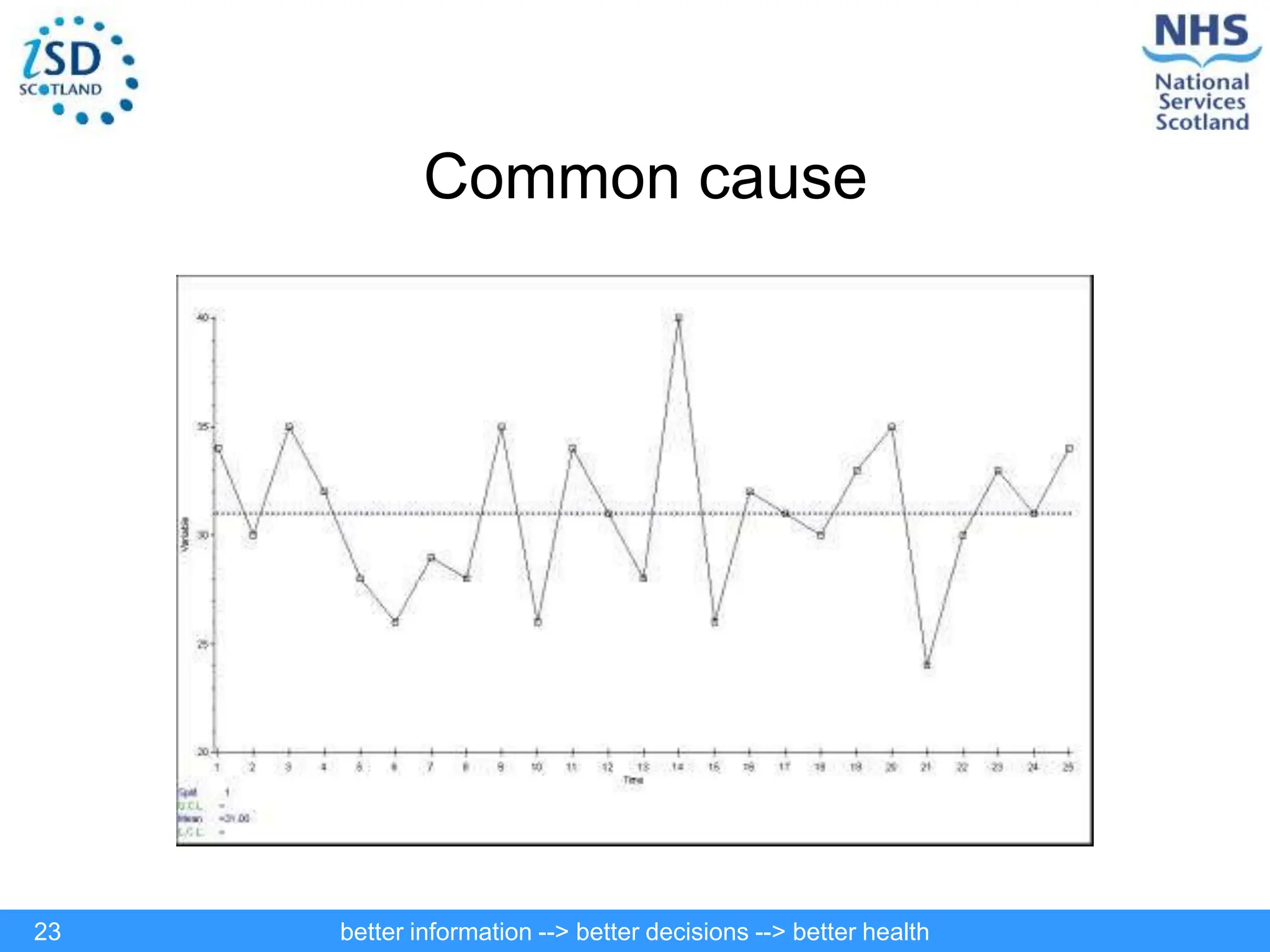 better information --> better decisions --> better health
23
Common cause
 
