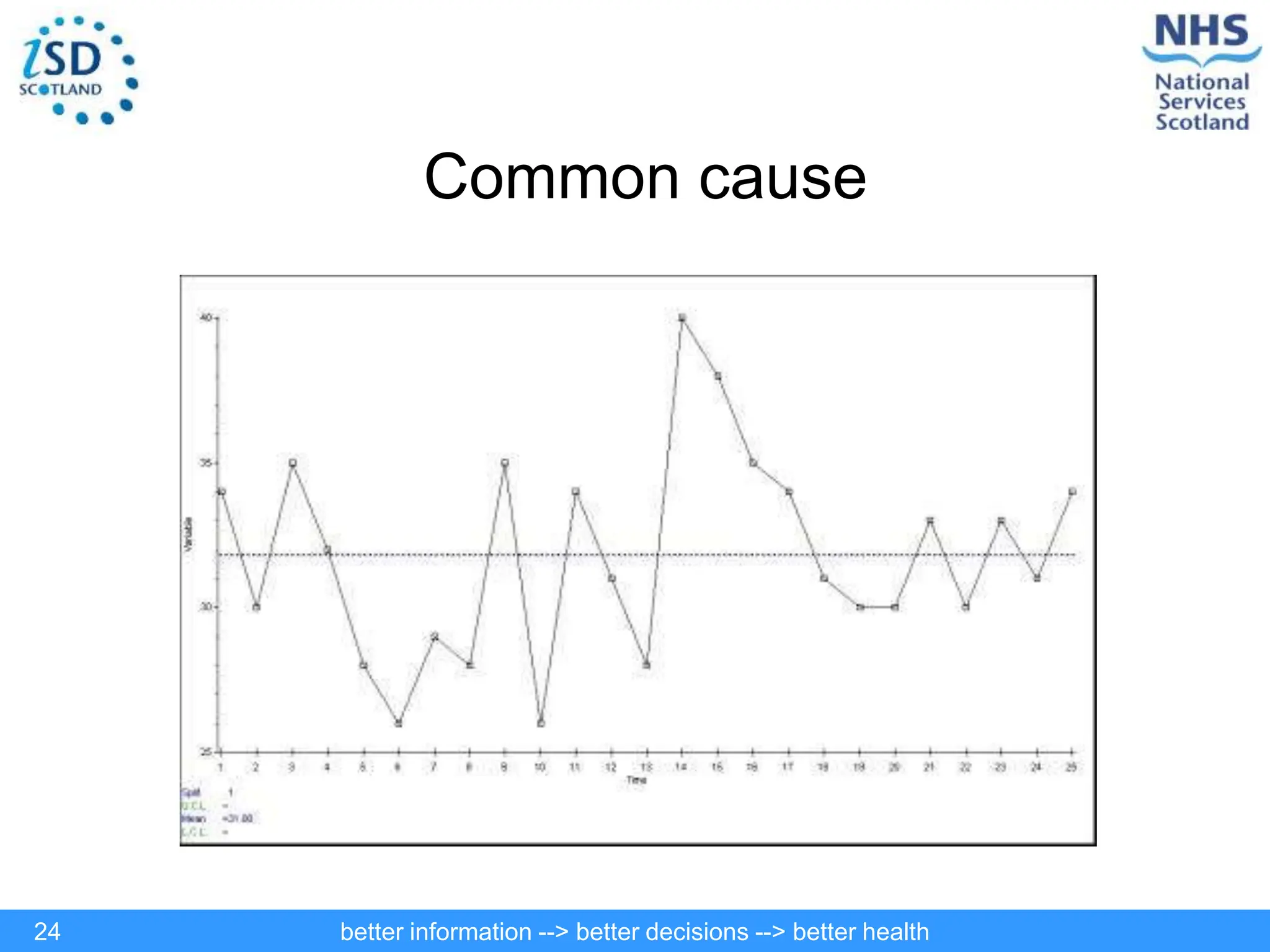 better information --> better decisions --> better health
24
Common cause
 