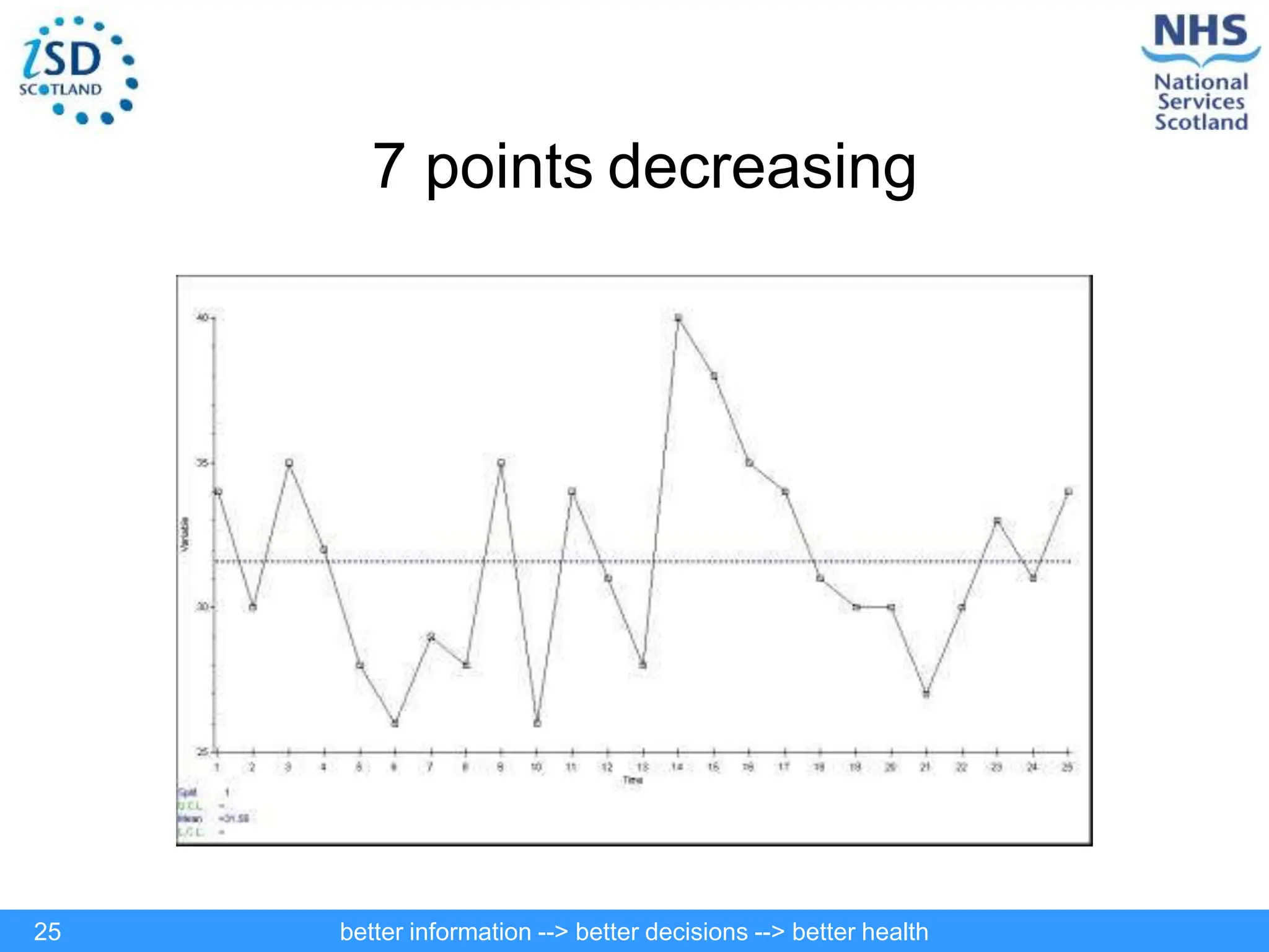 better information --> better decisions --> better health
25
7 points decreasing
 