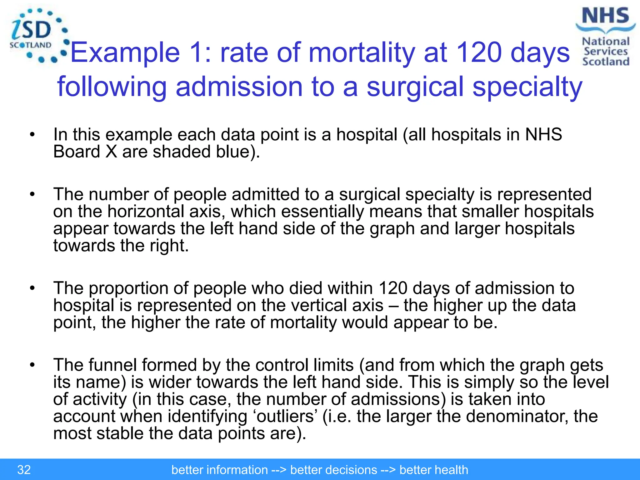 better information --> better decisions --> better health
32
Example 1: rate of mortality at 120 days
following admission to a surgical specialty
• In this example each data point is a hospital (all hospitals in NHS
Board X are shaded blue).
• The number of people admitted to a surgical specialty is represented
on the horizontal axis, which essentially means that smaller hospitals
appear towards the left hand side of the graph and larger hospitals
towards the right.
• The proportion of people who died within 120 days of admission to
hospital is represented on the vertical axis – the higher up the data
point, the higher the rate of mortality would appear to be.
• The funnel formed by the control limits (and from which the graph gets
its name) is wider towards the left hand side. This is simply so the level
of activity (in this case, the number of admissions) is taken into
account when identifying ‘outliers’ (i.e. the larger the denominator, the
most stable the data points are).
 