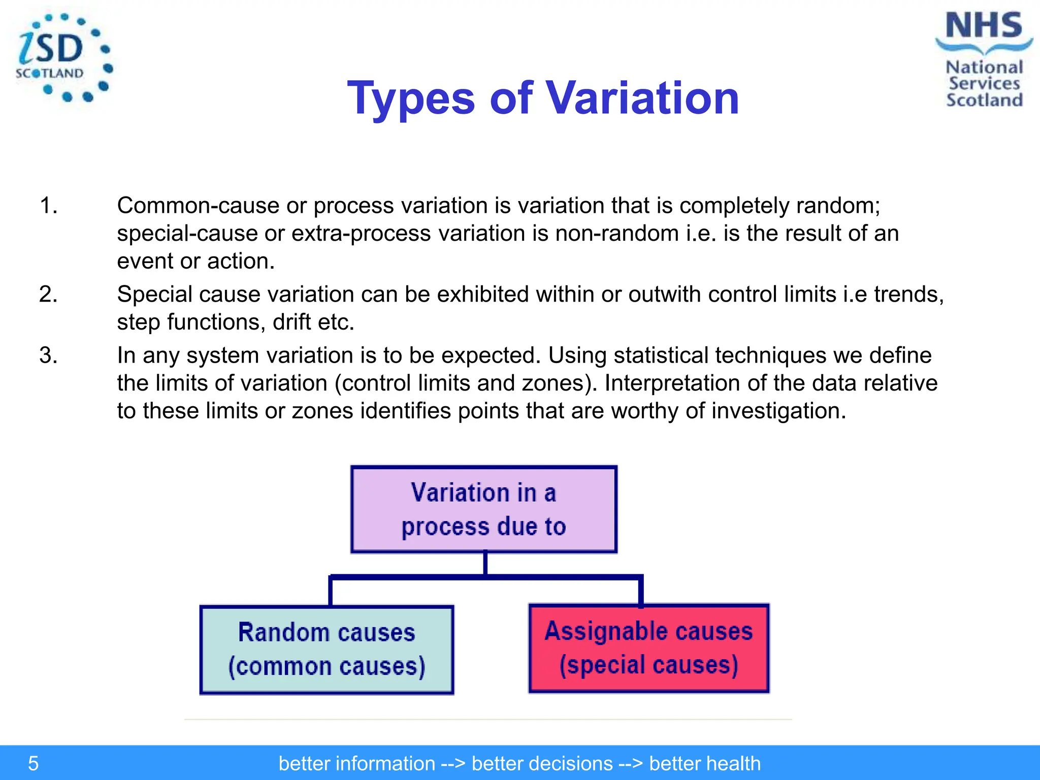 better information --> better decisions --> better health
5
Types of Variation
1. Common-cause or process variation is variation that is completely random;
special-cause or extra-process variation is non-random i.e. is the result of an
event or action.
2. Special cause variation can be exhibited within or outwith control limits i.e trends,
step functions, drift etc.
3. In any system variation is to be expected. Using statistical techniques we define
the limits of variation (control limits and zones). Interpretation of the data relative
to these limits or zones identifies points that are worthy of investigation.
 