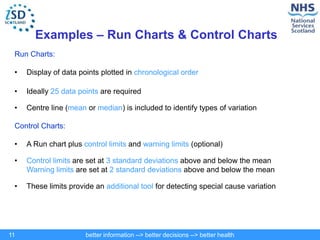 better information --> better decisions --> better health
11
Examples – Run Charts & Control Charts
Run Charts:
• Display of data points plotted in chronological order
• Ideally 25 data points are required
• Centre line (mean or median) is included to identify types of variation
Control Charts:
• A Run chart plus control limits and warning limits (optional)
• Control limits are set at 3 standard deviations above and below the mean
Warning limits are set at 2 standard deviations above and below the mean
• These limits provide an additional tool for detecting special cause variation
 