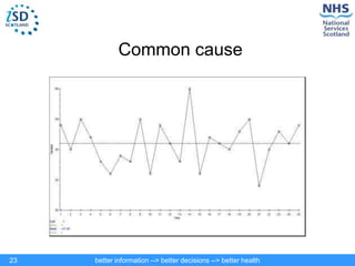 better information --> better decisions --> better health
23
Common cause
 