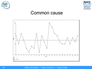 better information --> better decisions --> better health
24
Common cause
 