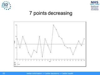 better information --> better decisions --> better health
25
7 points decreasing
 