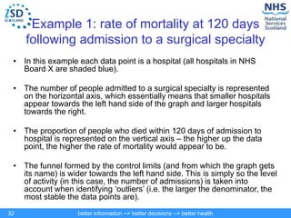 better information --> better decisions --> better health
32
Example 1: rate of mortality at 120 days
following admission to a surgical specialty
• In this example each data point is a hospital (all hospitals in NHS
Board X are shaded blue).
• The number of people admitted to a surgical specialty is represented
on the horizontal axis, which essentially means that smaller hospitals
appear towards the left hand side of the graph and larger hospitals
towards the right.
• The proportion of people who died within 120 days of admission to
hospital is represented on the vertical axis – the higher up the data
point, the higher the rate of mortality would appear to be.
• The funnel formed by the control limits (and from which the graph gets
its name) is wider towards the left hand side. This is simply so the level
of activity (in this case, the number of admissions) is taken into
account when identifying ‘outliers’ (i.e. the larger the denominator, the
most stable the data points are).
 