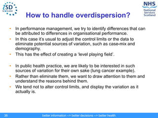 better information --> better decisions --> better health
36
How to handle overdispersion?
• In performance management, we try to identify differences that can
be attributed to differences in organisational performance.
• In this case it’s usual to adjust the control limits or the data to
eliminate potential sources of variation, such as case-mix and
demography.
• This has the effect of creating a ‘level playing field’.
• In public health practice, we are likely to be interested in such
sources of variation for their own sake (lung cancer example).
• Rather than eliminate them, we want to draw attention to them and
understand the reasons behind them.
• We tend not to alter control limits, and display the variation as it
actually is.
 
