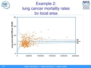 better information --> better decisions --> better health
37
Example 2:
lung cancer mortality rates
by local area
 