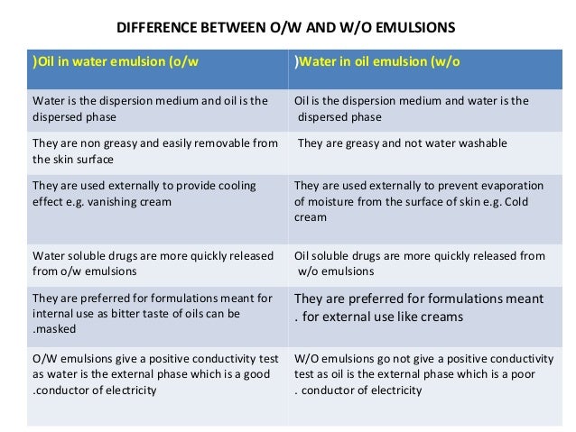 difference between emulsion and moisturizer