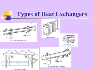types of heat exchanger | PPT