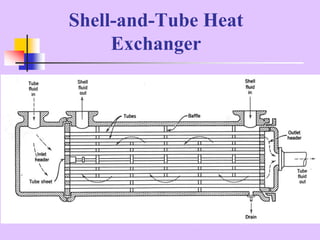 Shell-and-Tube Heat
Exchanger
 