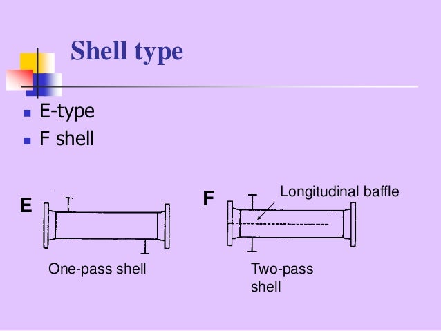 types of heat exchangers