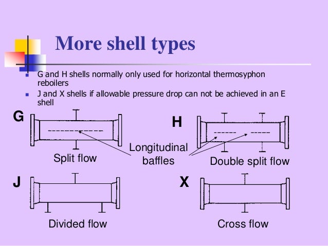 types of heat exchangers