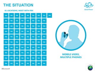 THE SITUATION
81 LOCATIONS, MOST WITH PBX
MOBILE USERS,
MULTIPLE PHONES
PBX PBX PBX PBX PBX PBX PBX PBX
PBX PBX PBX PBX PBX PBX PBX PBX
PBX PBX PBX PBX PBX PBX PBX PBX
PBX PBX PBX PBX PBX PBX PBX PBX
PBX PBX PBX PBX PBX PBX PBX PBX
PBX PBX PBX PBX PBX PBX PBX PBX
PBX PBX PBX PBX PBX PBX PBX PBX
PBX PBX PBX PBX PBX PBX PBX PBX
PBX PBX PBX PBX PBX PBX PBX PBX
PBX PBX PBX PBX PBX PBX PBX PBX
PBX
 