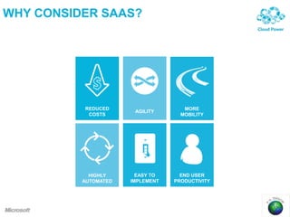 WHY CONSIDER SAAS?
REDUCED
COSTS
MORE
MOBILITY
EASY TO
IMPLEMENT
AGILITY
HIGHLY
AUTOMATED
END USER
PRODUCTIVITY
 