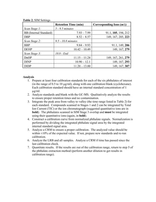 CPSC Phthalate SOP