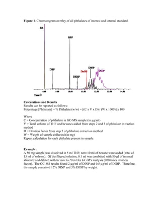 CPSC Phthalate SOP
