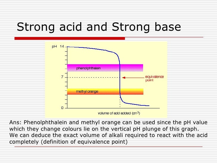 pH Understanding titration curve
