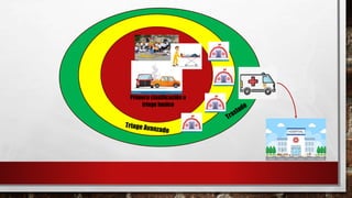 Primera clasificación o
triage basico
 