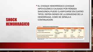 SHOCK
HEMORRAGICO
• EL CHOQUE HEMORRÁGICO (CHOQUE
HIPOVOLÉMICO CAUSADO POR PÉRDIDA
SANGUÍNEA) PUEDE CLASIFICARSE EN CUATRO
TIPOS, DEPEN DIENDO DE LA GRAVEDAD DE LA
HEMORRAGIA, COMO SE SEÑALA A
CONTINUACIÓN
 