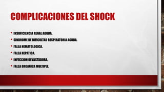 COMPLICACIONES DEL SHOCK
• INSUFICIENCIA RENAL AGUDA.
• SINDROME DE DIFICULTAD RESPIRATORIA AGUDA.
• FALLA HEMATOLOGICA.
• FALLA HEPATICA.
• INFECCION DEVASTADORA.
• FALLA ORGANICA MULTIPLE.
 