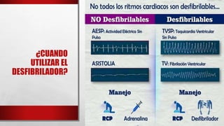 ¿CUANDO
UTILIZAR EL
DESFIBRILADOR?
 