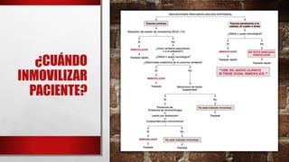 ¿CUÁNDO
INMOVILIZAR
PACIENTE?
 
