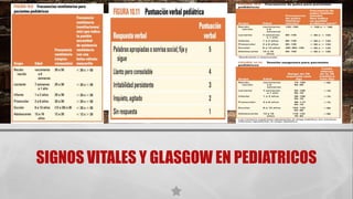 SIGNOS VITALES Y GLASGOW EN PEDIATRICOS
 