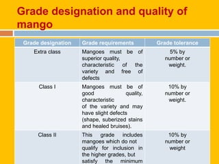 Grade designation and quality of
mango
Grade designation Grade requirements Grade tolerance
Extra class Mangoes must be of
superior quality,
characteristic of the
variety and free of
defects
5% by
number or
weight.
Class I Mangoes must be of
good quality,
characteristic
of the variety and may
have slight defects
(shape, suberized stains
and healed bruises).
10% by
number or
weight.
Class II This grade includes
mangoes which do not
qualify for inclusion in
the higher grades, but
satisfy the minimum
10% by
number or
weight
 