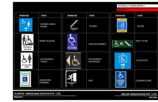 PHYSICALLY HANDICAPPED-1

                                                                                 SIGNAGE


    SIGNAGE             TYPE                     SIGNAGE       TYPE             SIGNAGE           TYPE



                        WOMEN WASH
                        ROOM                                   STAIRS                             SLOPE




                       RAMP ACCESS                                                               WAY TO WC
                                                               VAN ACCESSIBLE




                        ACCESSIBLE                             ACCESSIBLE
                                                                                                 ELEVATOR
                        TOILET                                 ENTRANCE




                       RESERVED                                EXIT                              LOADING ZONE
                       PARKING




CLIENTS: GREEN MAX ESTATE PVT. LTD.                                                 ARCOP ASSOCIATES PVT. LTD.
PROJECT: IVY EXTENSION NEW TOWER (BLOCK-G),GURGAON,INDIA
                                                           1                                                7 JAN,2009
 