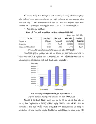 Phát triển tín dụng tiêu dùng tại Ngân hàng Thương mại Cổ phần Việt Nam Thương Tín.pdf
