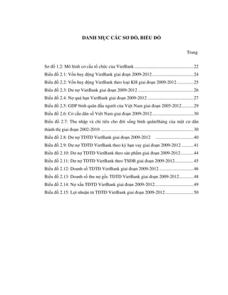 Phát triển tín dụng tiêu dùng tại Ngân hàng Thương mại Cổ phần Việt Nam Thương Tín.pdf