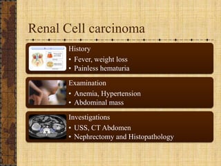 Renal Cell carcinoma