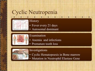 Cyclic Neutropenia<br />