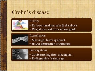 Crohn’s disease<br />