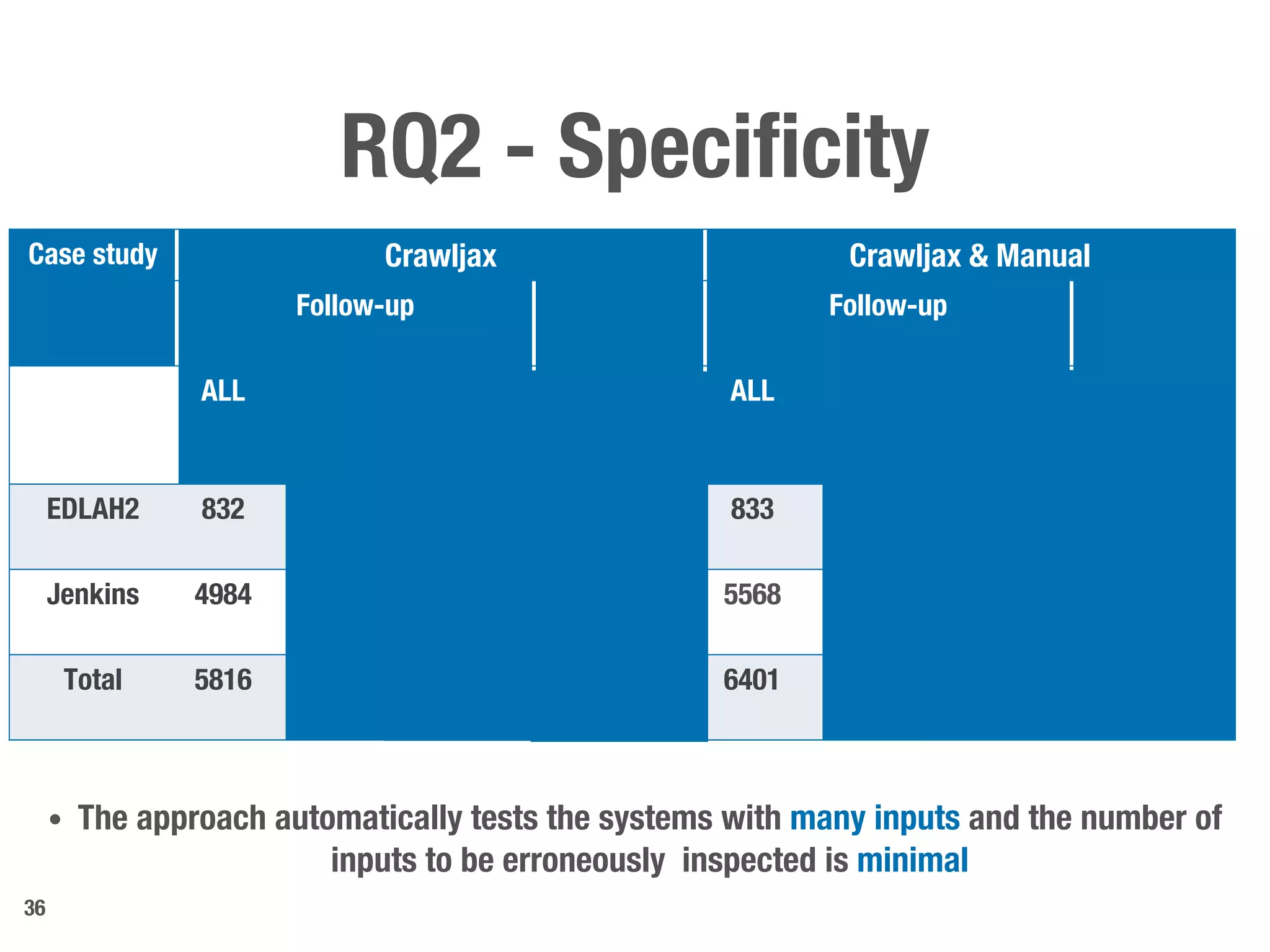 Metamorphic security testing for web systems ppt
