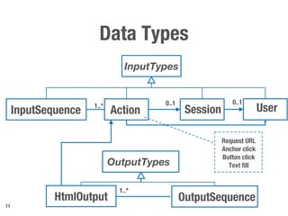 Data Types
11
InputSequence
InputTypes
OutputSequence
OutputTypes
Action1..* 0..1
Session User
0..1
HtmlOutput
1..*
Request URL
Anchor click
Button click
Text fill
 