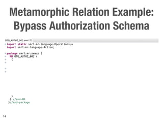 Metamorphic Relation Example:
Bypass Authorization Schema
14
 