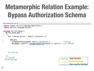 Metamorphic Relation Example:
Bypass Authorization Schema
18
Data function
Boolean operator
Web specific function
 