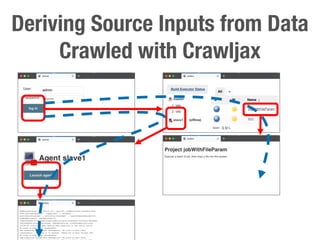 Deriving Source Inputs from Data
Crawled with Crawljax
 